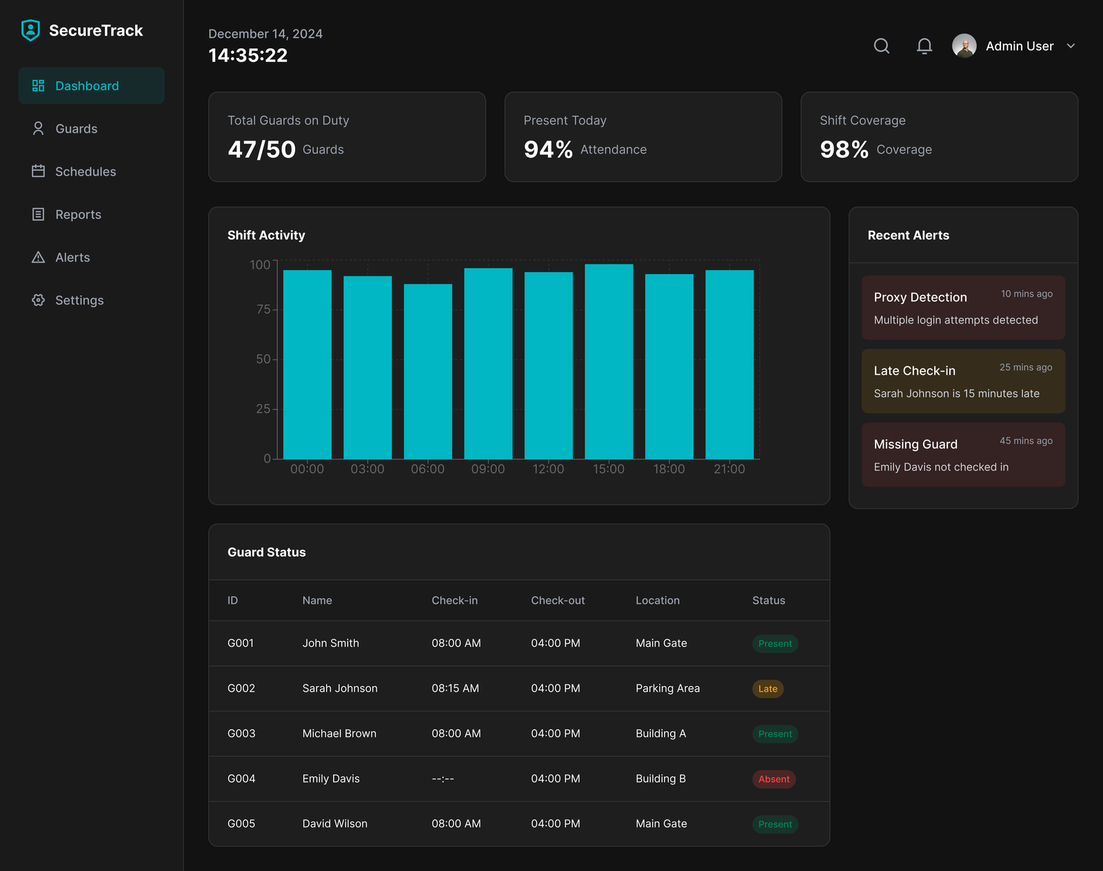 [Dashboard Preview Image Here]